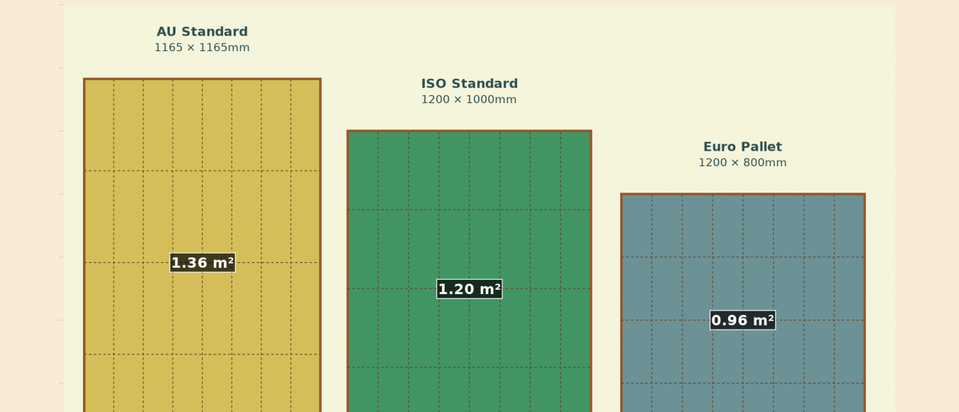 pallet size in Australia