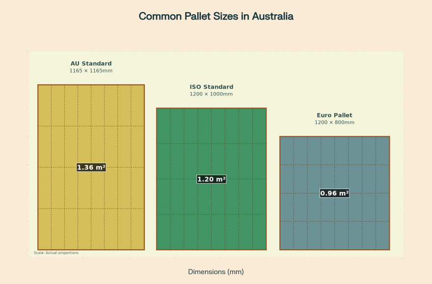 pallet size in Australia